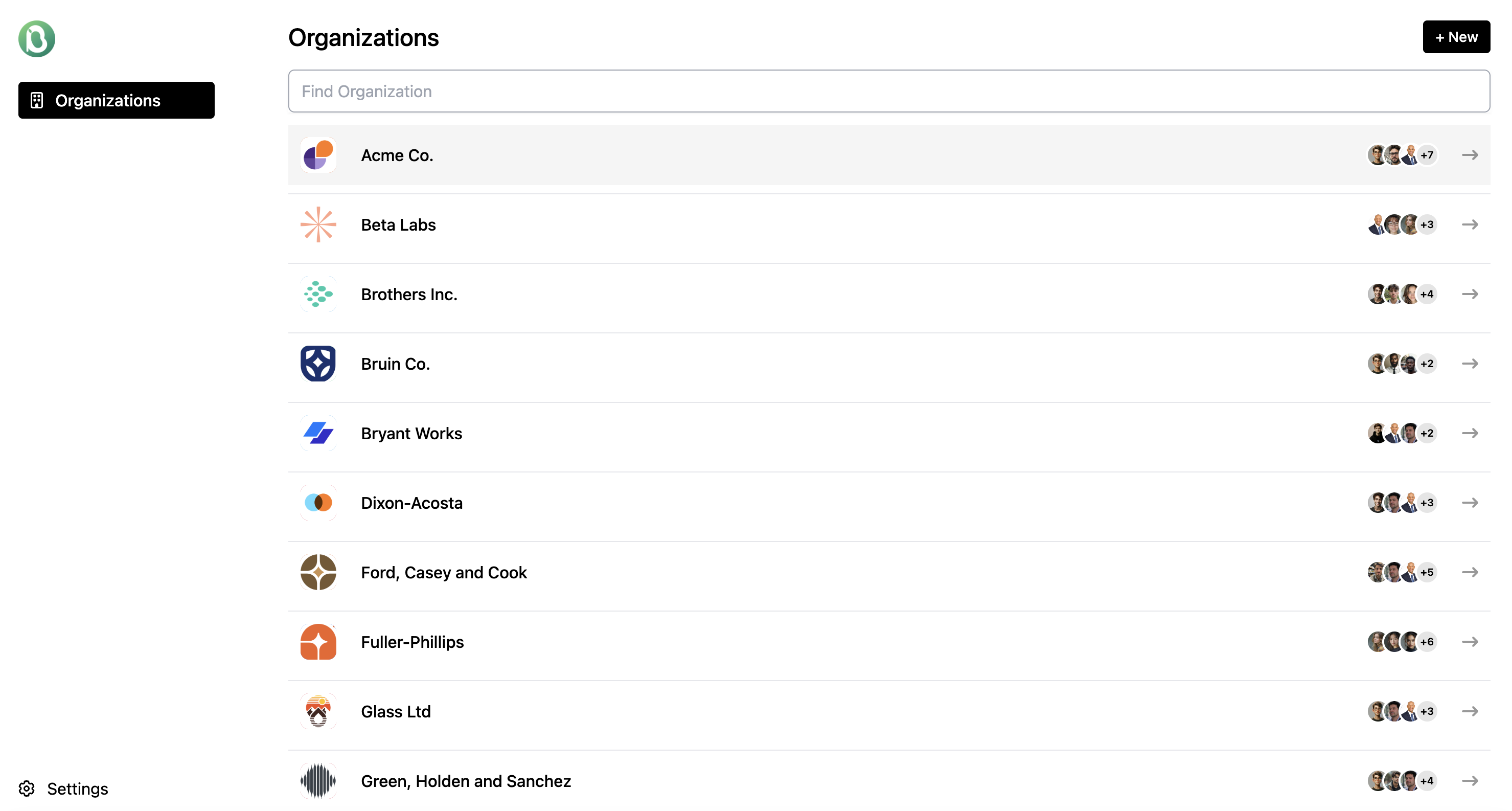 Multi-Client Organizations Dashboard